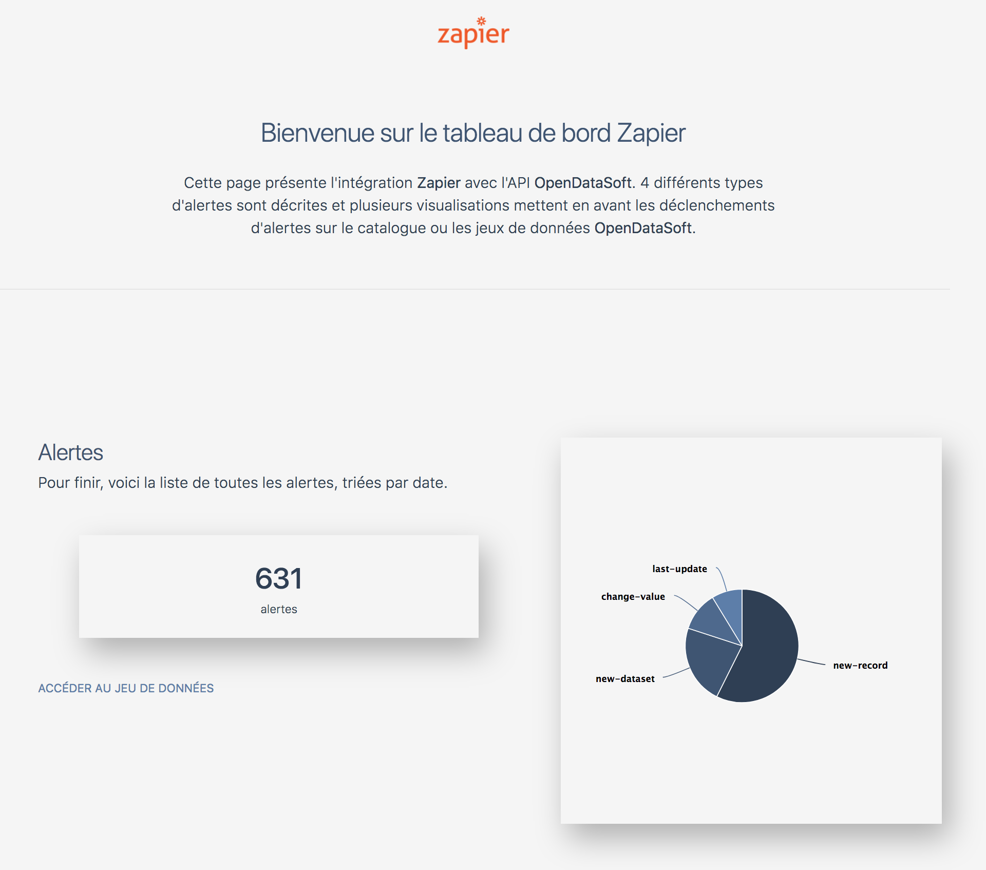 Zapier demo home page